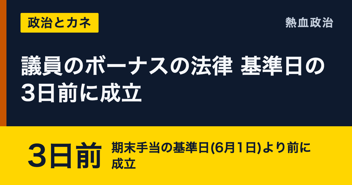 議員のボーナスの法律 基準日の3日前に成立|3日前 期末手当の基準日(6月1日)より前に成立