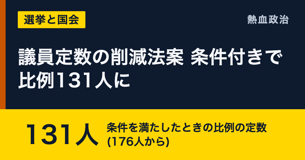 議員定数の削減法案 条件付きで比例131人に|131人 条件を満たしたときの比例の定数(176人から)